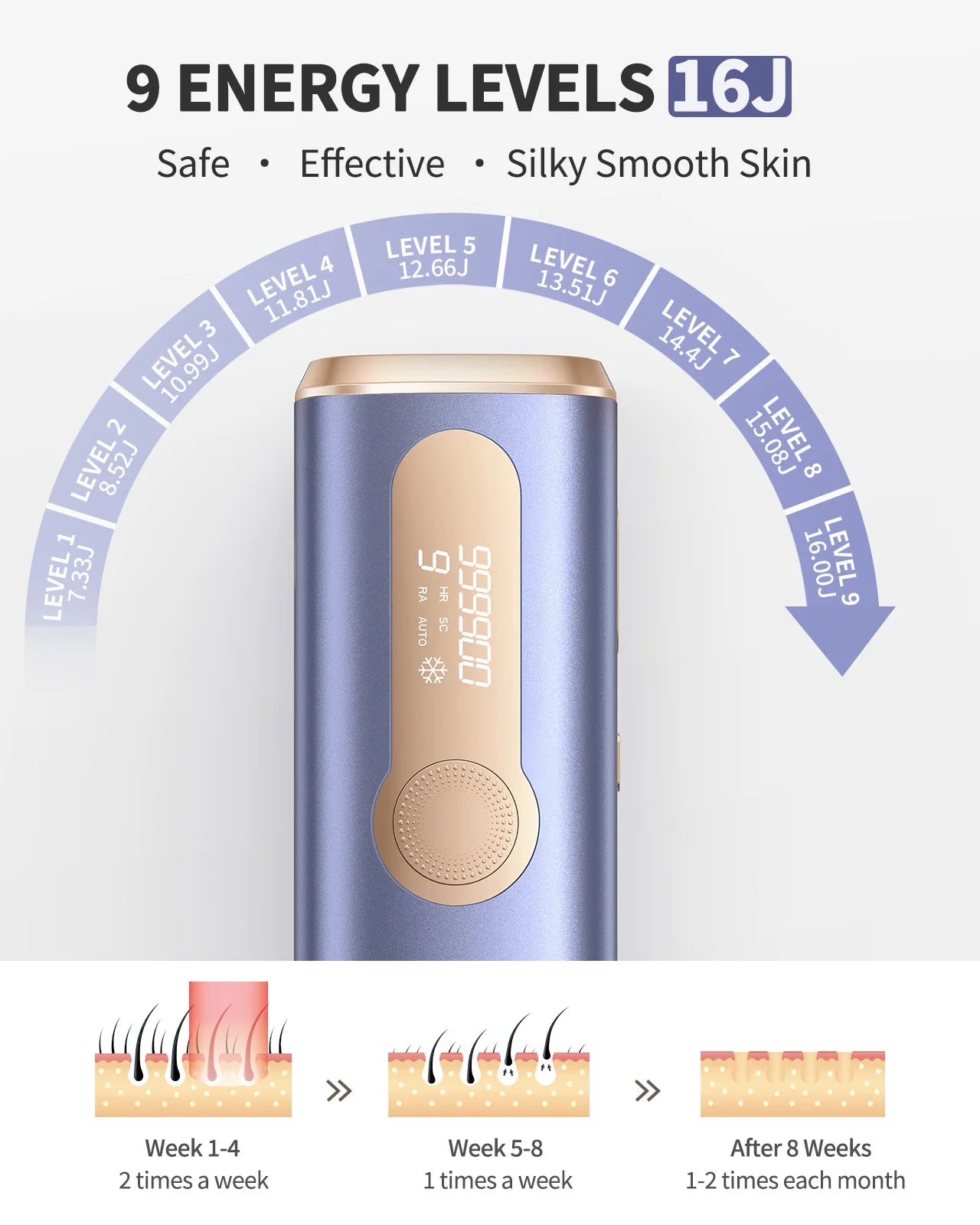 Totmizby IPL Epilator Laser Hair Removal Device For Body